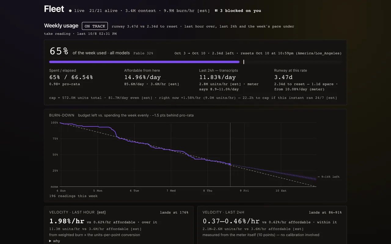 Dashboard: Weekly budget burn-down against plan