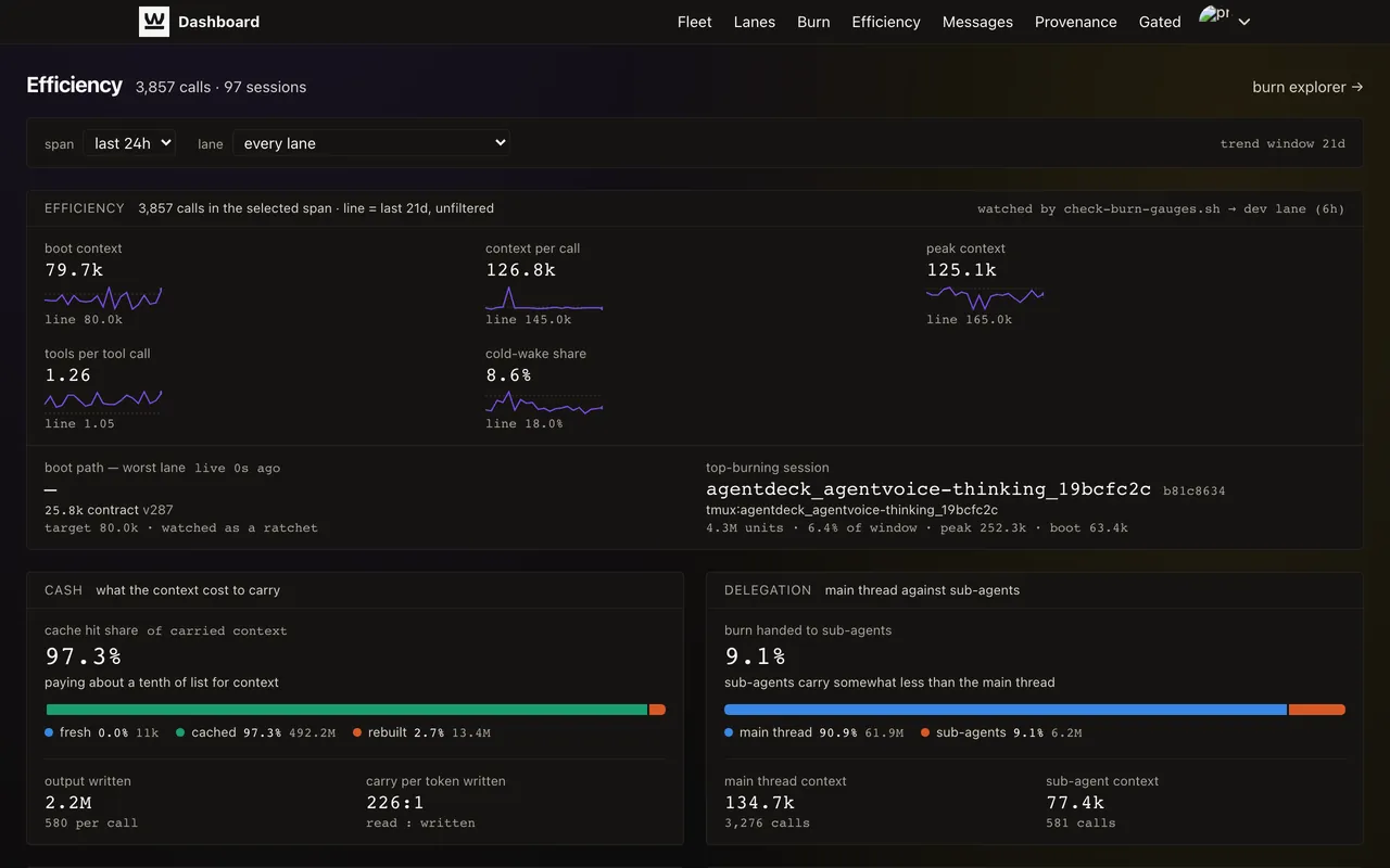 Dashboard: Cost per call and cache efficiency