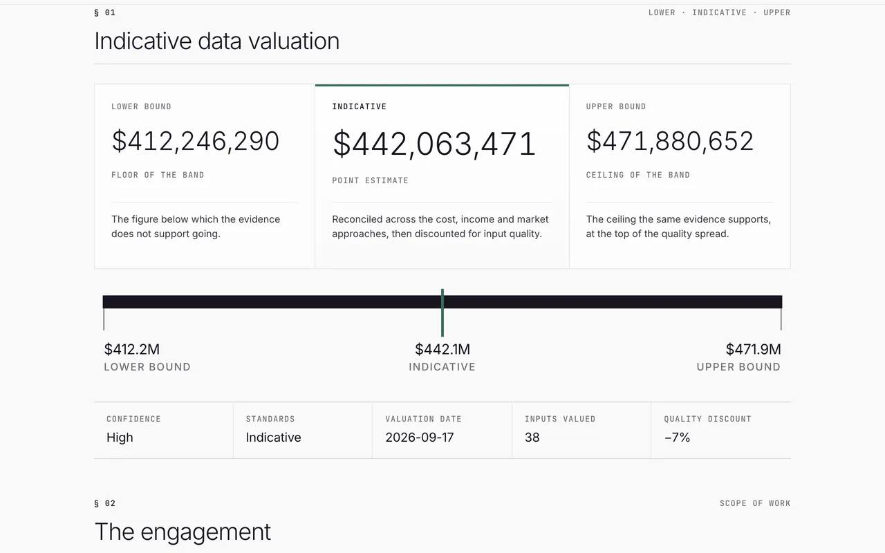 One2B: The valuation range, with the point estimate