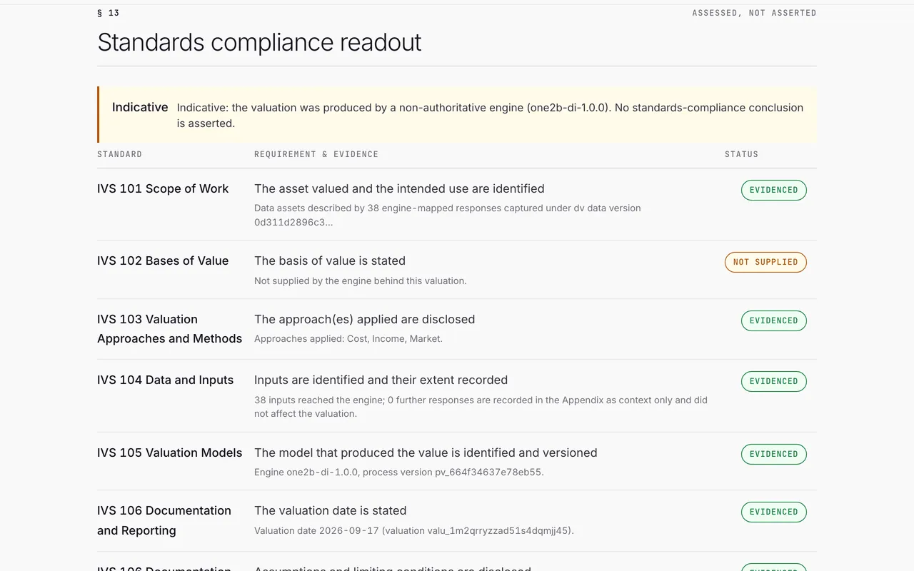 One2B: Valuation standards checklist, item by item
